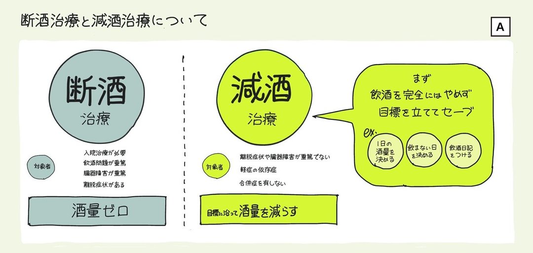 コロナ禍のアルコール依存症治療、「断酒」と「減酒」の違いを【1枚の図】にしてみた!