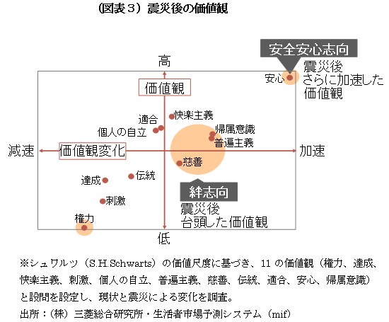 新たな時代の女性マーケティング<br />「モノ」づくりから「モノ語り」へ<br />――三菱総合研究所主任研究員 片岡敏彦