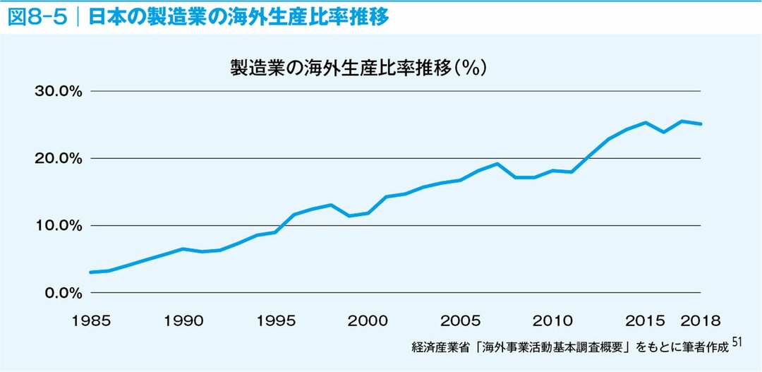 メーカーに就職したい人なら知っておきたい「21世紀における“メイド・イン・ジャパン”神話の実態」