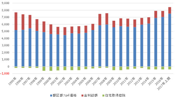2018年マンション市況に波乱の兆し、自宅購入で大損しない心構え