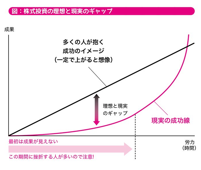 【FIREするなら小型株集中投資が最短コース】<br />投資は最初が一番つまずきやすい!<br />でも、やめないことが大切