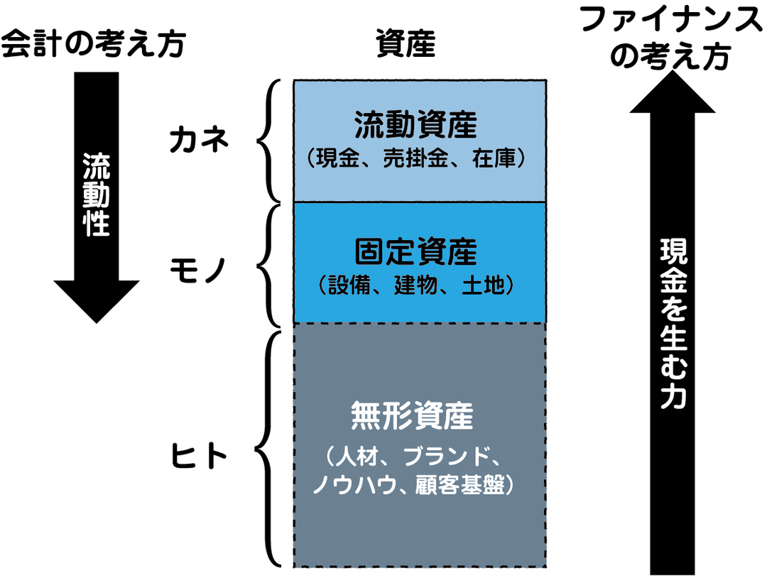 「好き」か「カネ」か、人生の基準は?<br />【特別対談】楠木建 × 野口真人(第1/3回)
