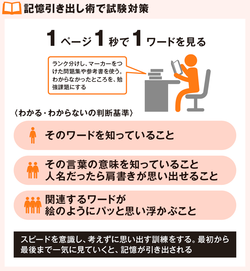 記憶の引き出し術で試験対策
