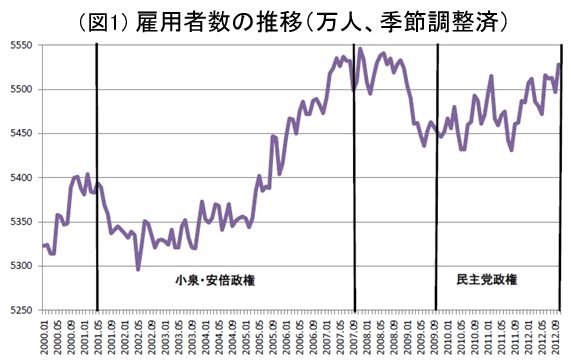 総選挙を占う!<br />本来なら革新勢力が唱えるべき金融緩和<br />雇用重視の政党が逃した大きなチャンス