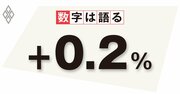 具体的な目標に欠ける新しい資本主義実行計画、改革が進まない可能性も