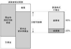 日本にGoogleのような企業が出てこないのは優先株式が普及していないから