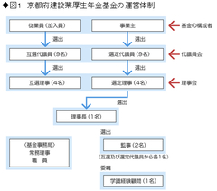 あなたの企業年金は大丈夫？巨額不明金・長野基金に見る「総無責任化」の実態