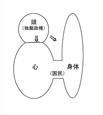 間違っていませんか？―「ウツ」の人への接し方