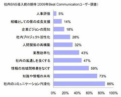 ＩＴ革命で崩れたコミュニケーションの「お作法」を作り直そう！