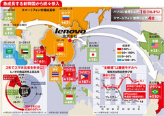 【企業特集】レノボ 中国の“巨人”が秘めるスマートフォン覇権への野望