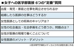 医学部の面接でトンデモ質問が飛び交う理由