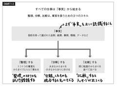 事実を人に伝えるための、たった3つのスキル