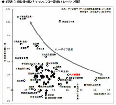 人材派遣会社テンプの「一人勝ち」となるのか パソナとともに陥る「囚人のジレンマ」