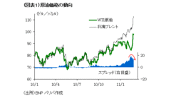 アラブショックと国内政局の不透明感は、本当に市場の重石となるか？――島本幸治・ＢＮＰパリバ証券東京支店 投資調査本部長／チーフストラテジスト