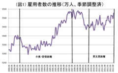 総選挙を占う！本来なら革新勢力が唱えるべき金融緩和雇用重視の政党が逃した大きなチャンス