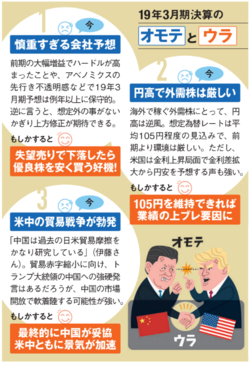 2019年3月期決算のオモテとウラ