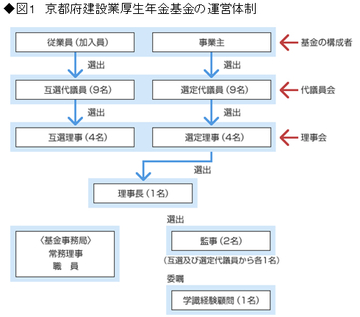 あなたの企業年金は大丈夫?巨額不明金・長野基金に見る「総無責任化」の実態
