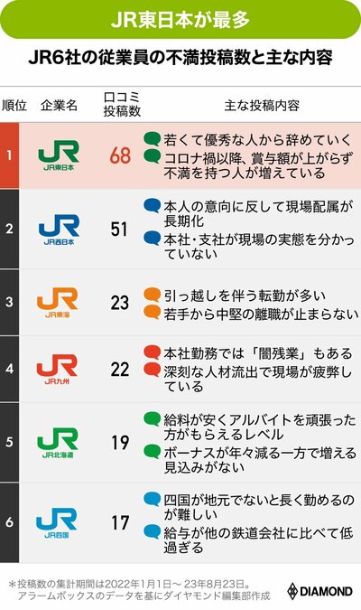 図_口コミブラック度ランキング