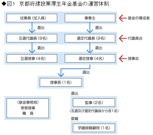 あなたの企業年金は大丈夫？巨額不明金・長野基金に見る「総無責任化」の実態