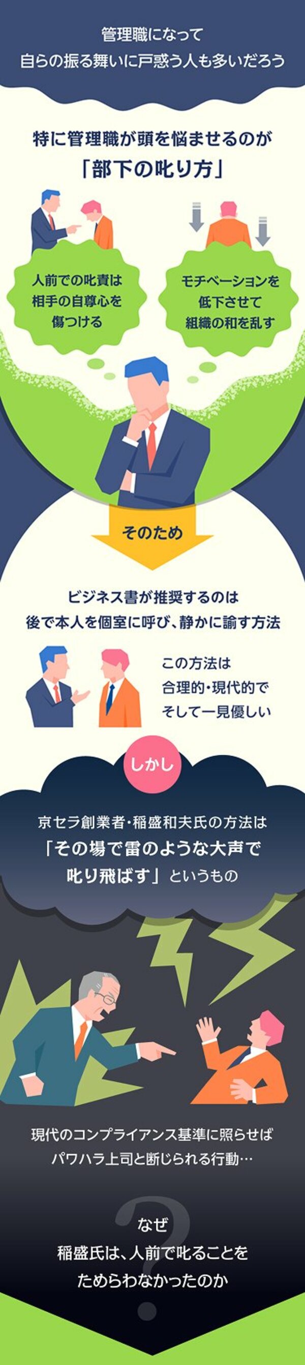 グラフィックニュース