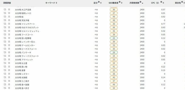 お台場が衰退「怖いくらいガラガラ」「建物ボロボロ」→ホリエモンがぶち上げた起死回生の起爆剤とは