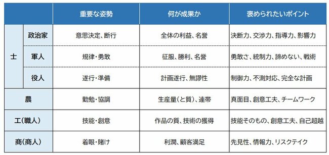 上司に気に入られ、部下に慕われる「褒め方」の極意