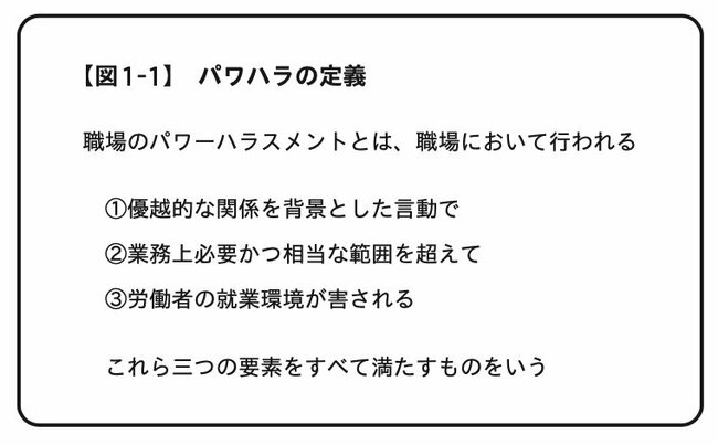 図1-1：パワハラの定義