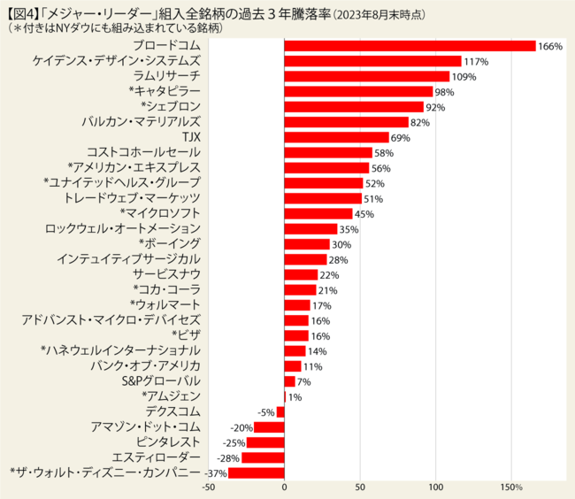 設定来で＋266%*の成績を上げている米国株ファンド！次の米国経済の主役企業を見抜く、運用担当者の「目利き力」とは？