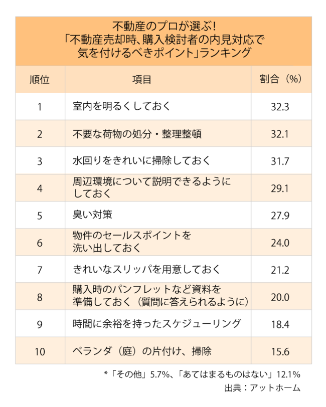 知らないと大損！不動産売却の明暗を分ける「事前準備ポイント」20選