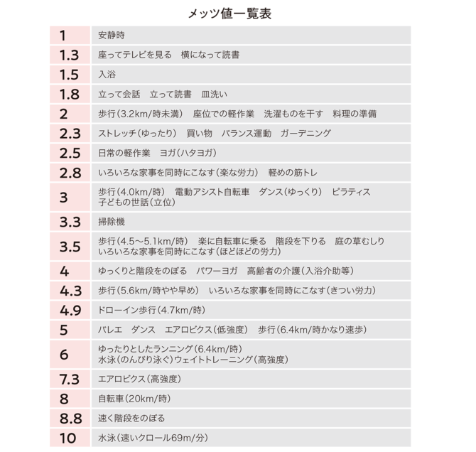 【ウエスト58cmを30年キープで話題】忙しいと体重が増える人に伝えたいこと