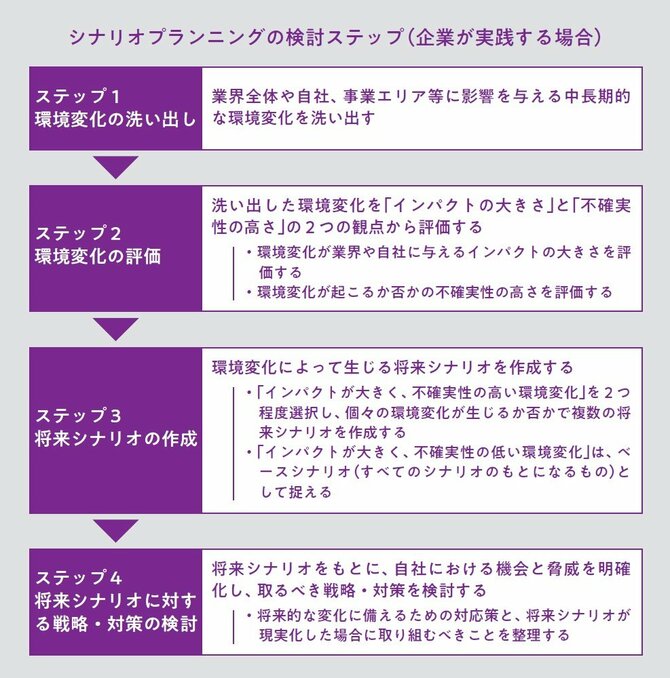 【就活生保存版】「A社の将来戦略を考えてください」面接官の評価が高い話し方テクニック