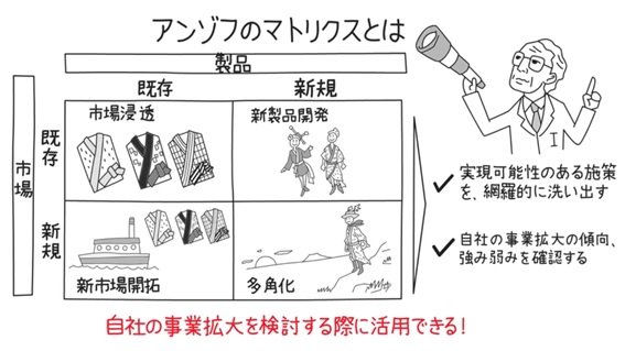 アンゾフのマトリクス