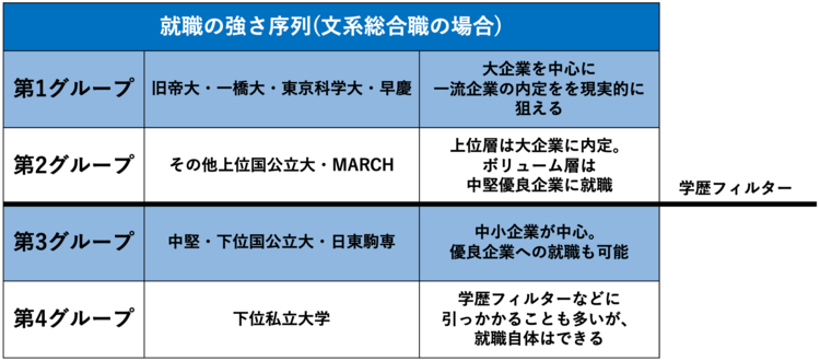 序列マップ