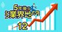 成長株「大化け候補」ランキング【5年後に伸びる80銘柄】3位メルカリ、1位は？