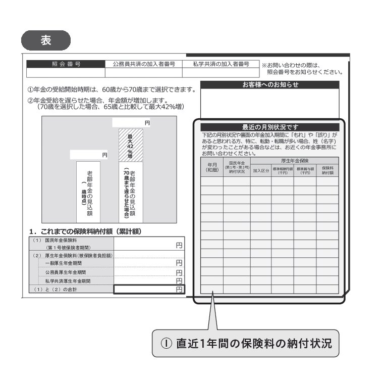 50代前半の「ねんきん定期便」の年金見込み額は、あてにならない?【書籍オンライン編集部セレクション】