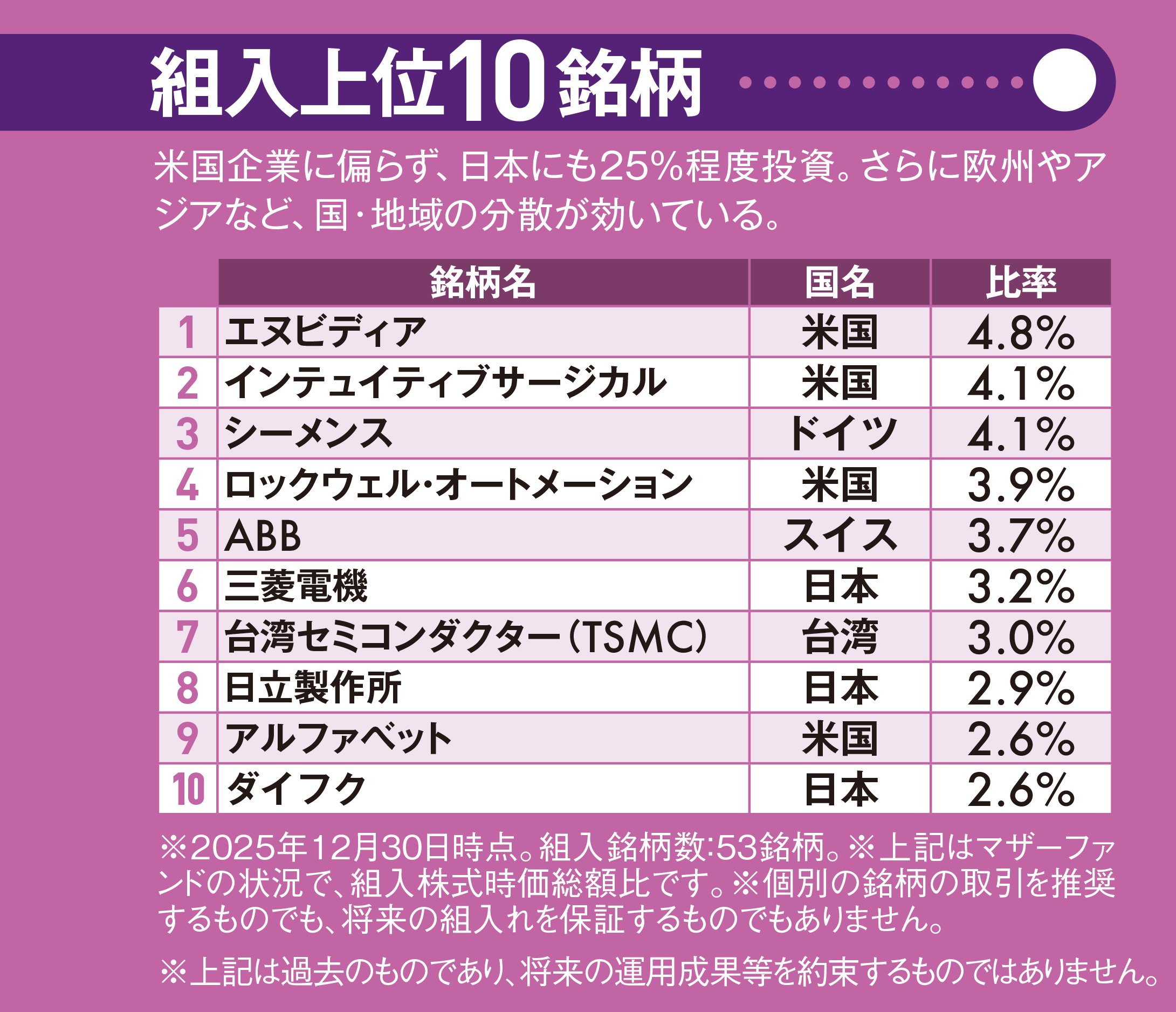 AIの進化でさらなる飛躍に期待！ 新たな成長フェーズに突入したロボティクス、次の10年に投資！