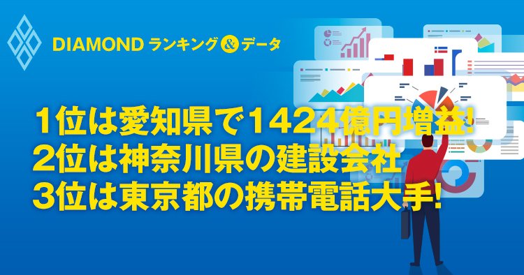 1位は愛知県で1424億円増益!
2位は神奈川県の建設会社
3位は東京都の携帯電話大手!