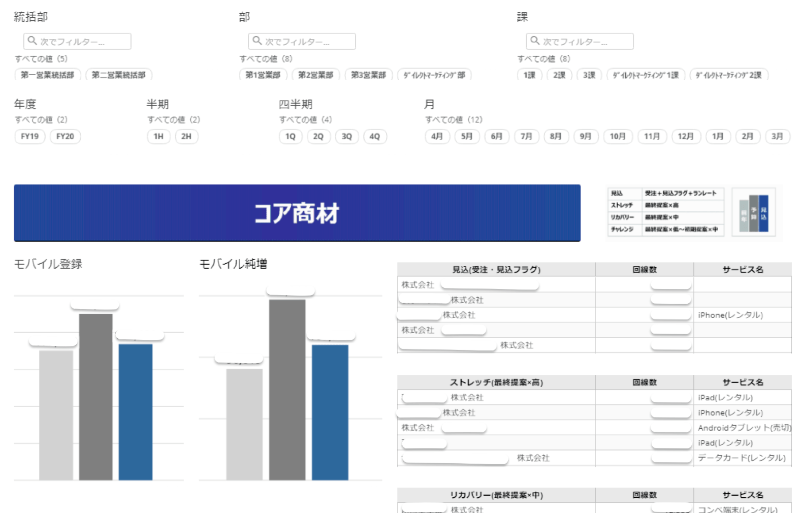 ソフトバンク法人営業の事例に学ぶ業務量の削減と予実管理の精度向上 広告企画 ダイヤモンド オンライン