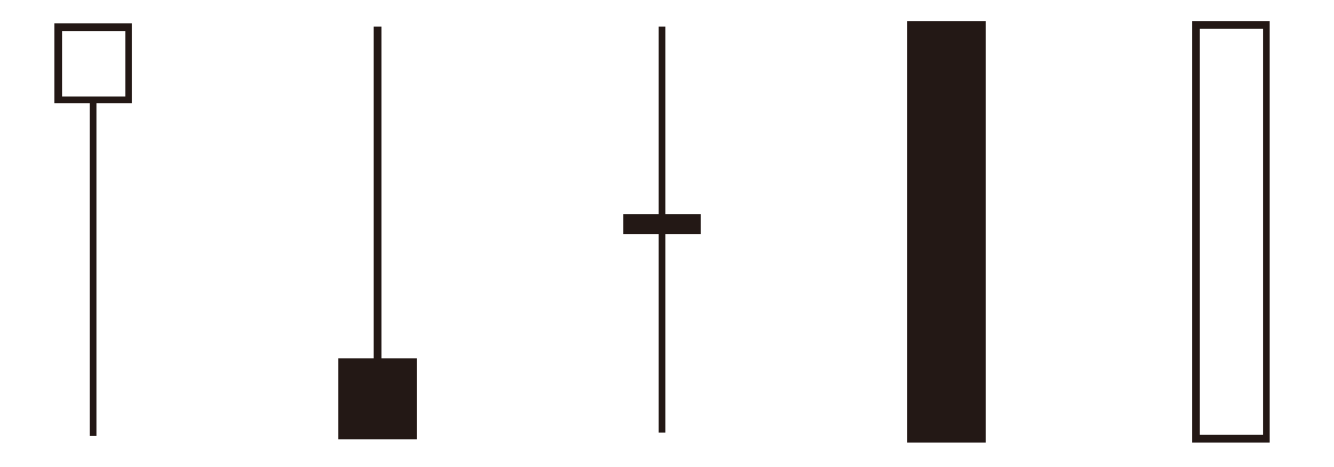 【永久保存版】株で勝ちたいなら、これだけは知っておきたい「ローソク足の読み方」