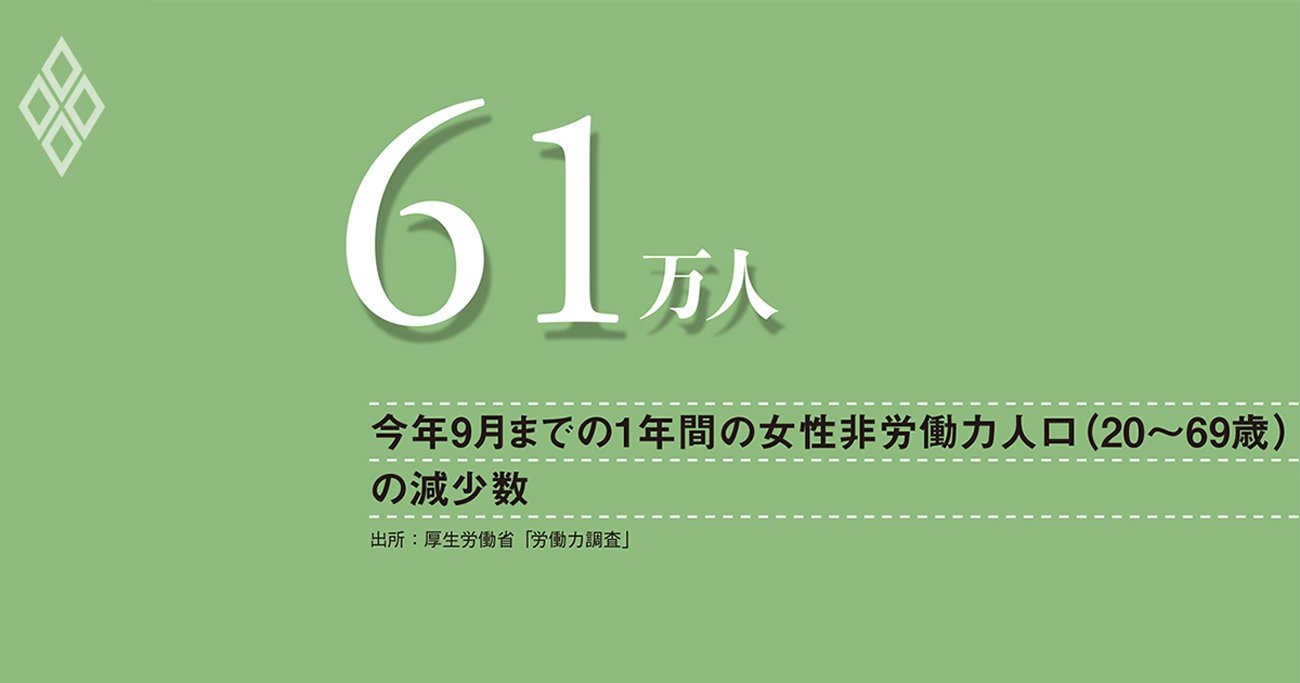 女性非労働力人口が激減する日本で、労働投入量の拡大余地はなし、需要刺激は控え供給側の政策を
