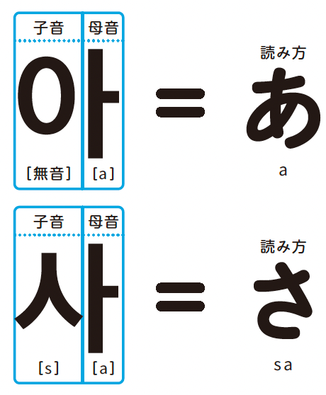 【韓国語の勉強、何から始める？】初心者でも絶対に挫折しない「勉強の順番」とは？