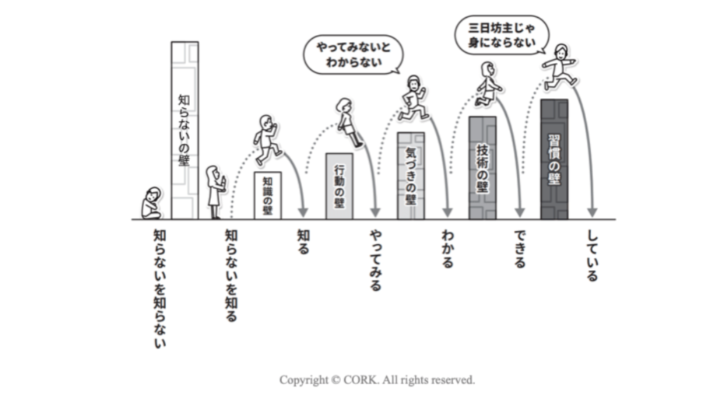 結構 Google を使いこなしていますが、<br />私は中級ですか? 上級ですか?
