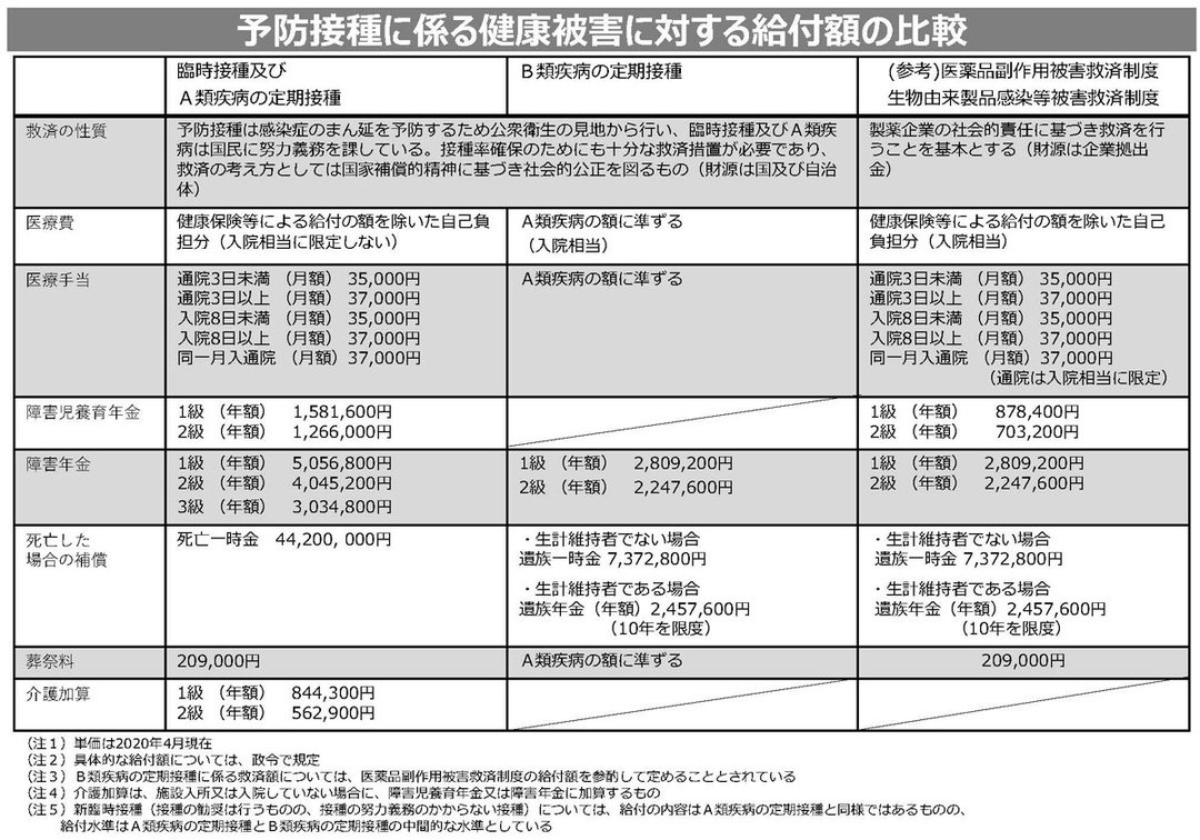 加速するコロナワクチン接種、万一副反応・健康被害が起きたら補償体制は?