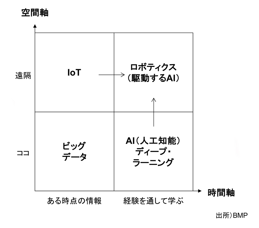 儲かるビジネスは<br />「脳」と「心臓」を握る