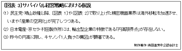「産業の空洞化」はいつから始まったのか<br />円高より企業を追い詰めた民主党政権誕生の罪