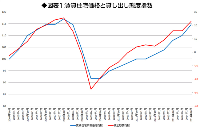 不動産価格が下がる前にやっておきたい「5つのこと」