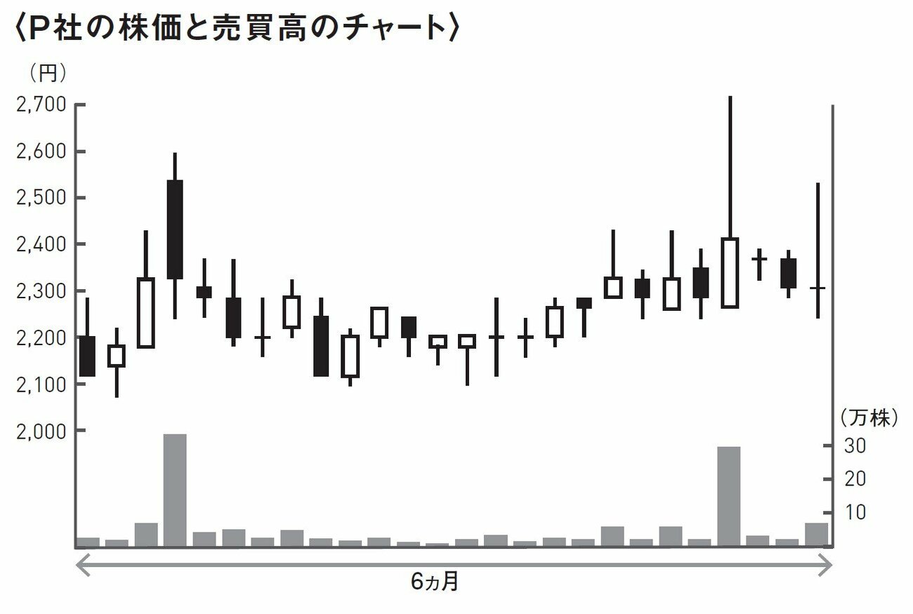 投資のプロが教える「株で稼げる人と損する人では考え方に決定的な違い」