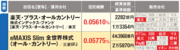 「オルカン」は安さでは2位！ 最安の投資信託に乗替えるべき!? 新NISAで買える超低コストの全世界株型インデックス投信ランキング