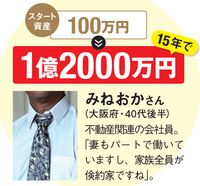 個人投資家・みねおかさんのプロフィール