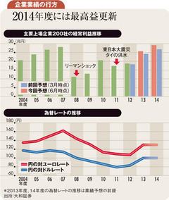 実現性高い成長戦略の提示が今後の株価上昇の鍵を握る